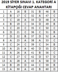 2019 Siyer Sınavı cevap anahtarı Peygamber Sevdalıları Vakfı 3