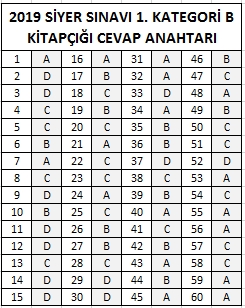 2019 Siyer Sınavı cevap anahtarı Peygamber Sevdalıları Vakfı 4
