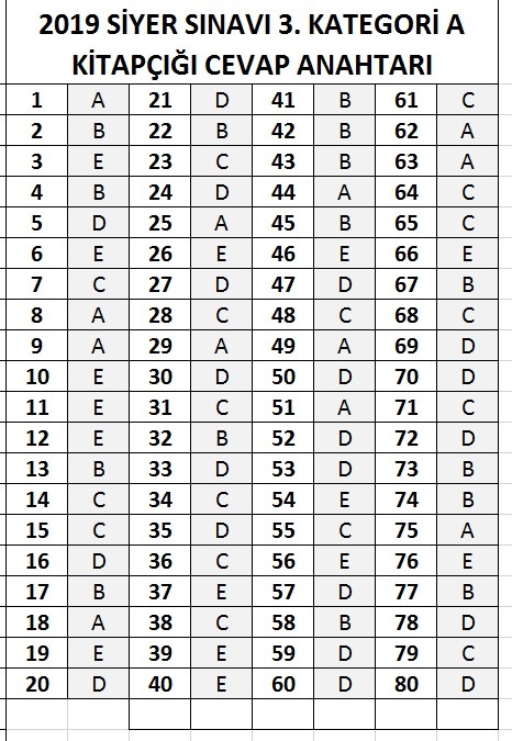 2019 Siyer Sınavı cevap anahtarı Peygamber Sevdalıları Vakfı 5
