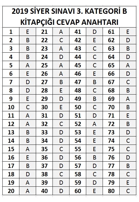 2019 Siyer Sınavı cevap anahtarı Peygamber Sevdalıları Vakfı 6