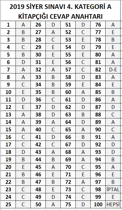2019 Siyer Sınavı cevap anahtarı Peygamber Sevdalıları Vakfı 7