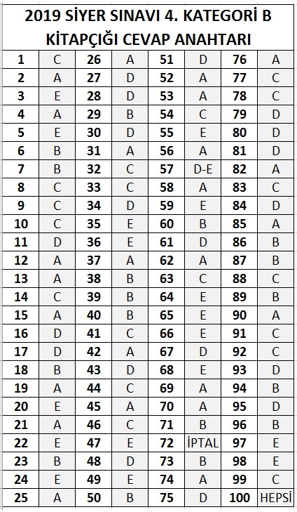 2019 Siyer Sınavı cevap anahtarı Peygamber Sevdalıları Vakfı 8