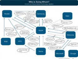 Her köşeden Apple çıkıyor