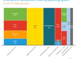 Değişmeyen Windows gerçeği