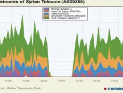 İnternette kaybolan ülke!
