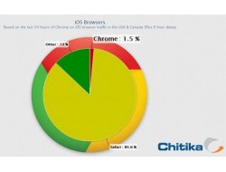 iPhone'da Chrome rüzgarı!