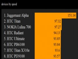 WP8'li sır cihazdan yüksek performans
