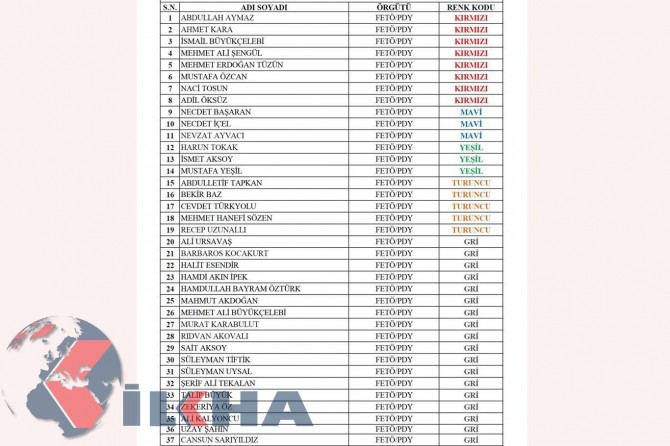 Di lîsteya kesên ku ji terorê tên lêgerîn de 37 kesên FETOyîst jî hene
