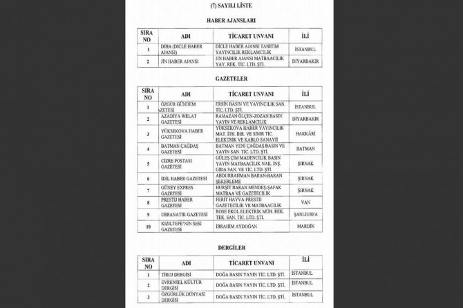 PKK ile bağlantılı oldukları gerekçesiyle 15 yayın organı kapatıldı