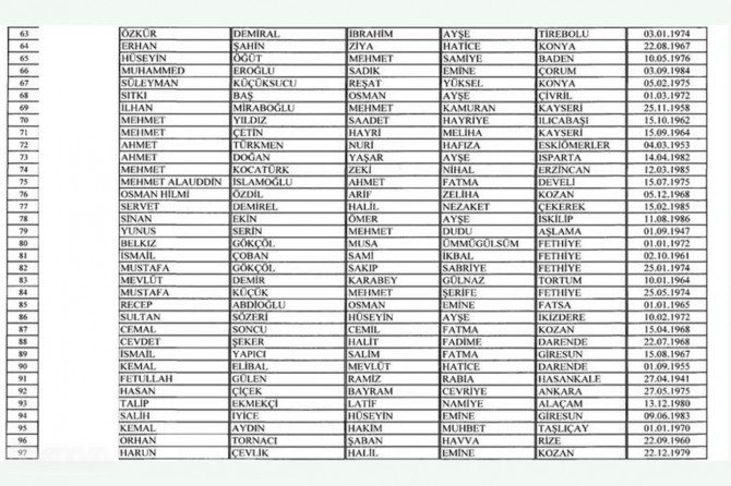 Di derheqê 130 kesên ku di nav de Fethullah Gulen jî heye deîlana ji welatiyê derxistinê