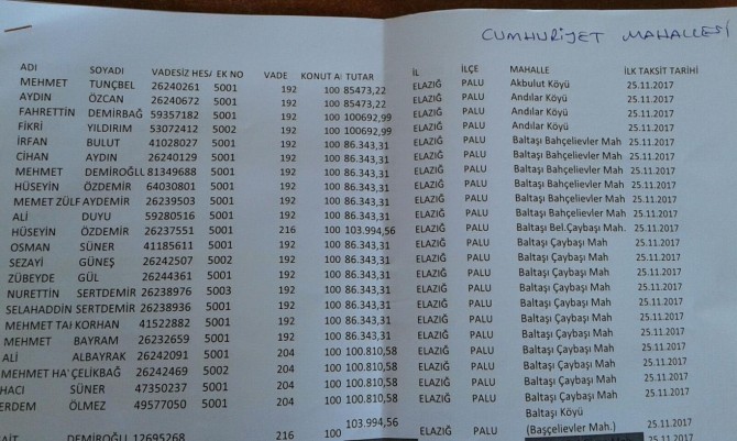 Palu afet konutları ödemeleri askıda