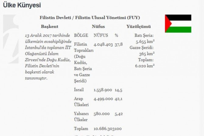 “Qudsa Rojhilat” di malpera Karên Derve de wek paytexta Fîlîstînê hat nîşandan