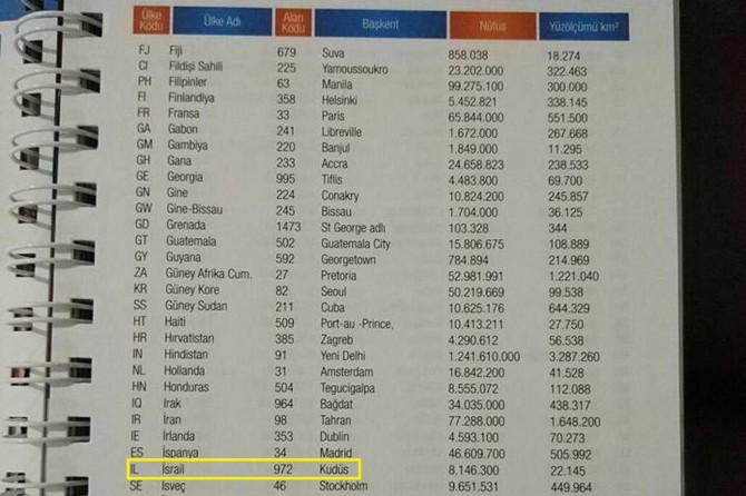 Şaredarîya MHPê ajandayeke ku tê de Quds wek paytexta sîyonîstan tê nîşandan amade kir