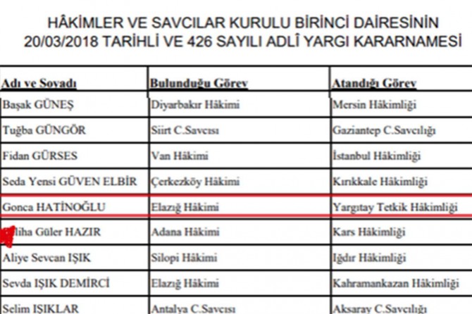 Qîza Seroka Dadgeha Bilind di rojekê hat tayînkirin Dadgeha Bilind