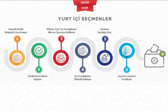 Oy kullanırken dikkat edilmesi gerekenler