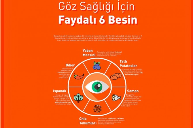 Sağlıksız beslenme göz sağlığını tehdit ediyor