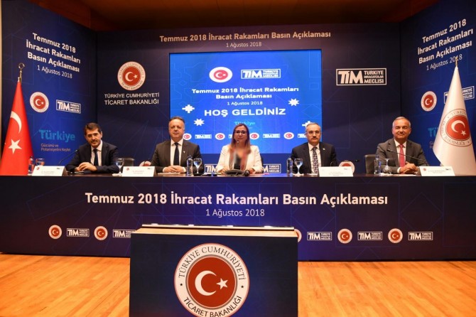 Temmuz ayında ihracat yüzde 11,8 arttı