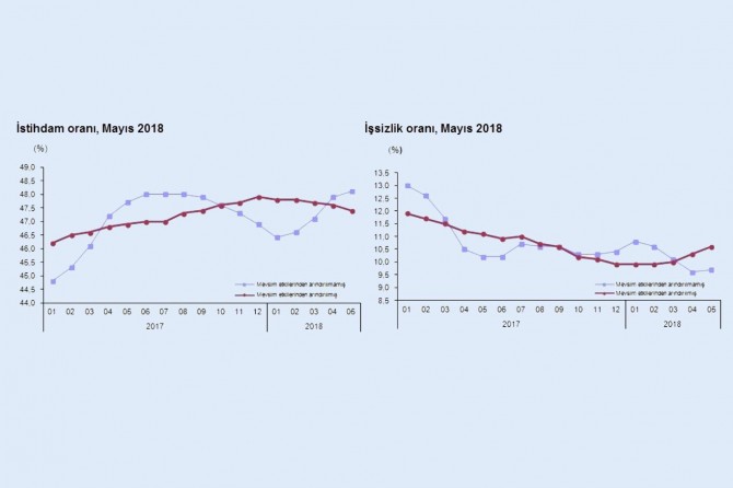 İşsizlik rakamları açıklandı