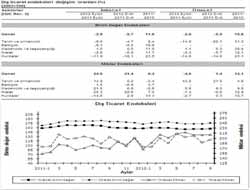 İthalat Birim Değer Endeksi Azaldı