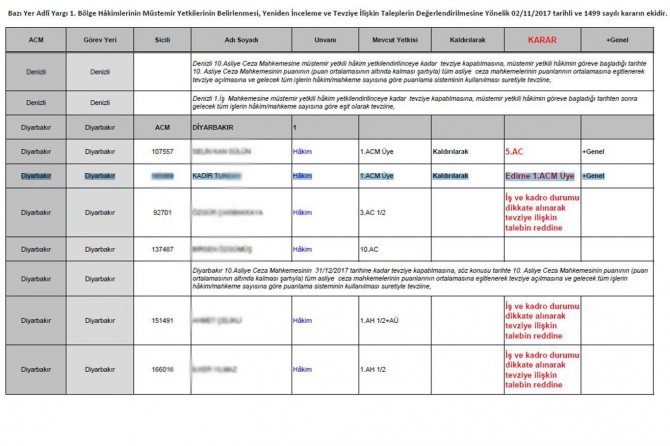 Hakimê ku derbarê Emîne Şahîn de qerar da kî ye?