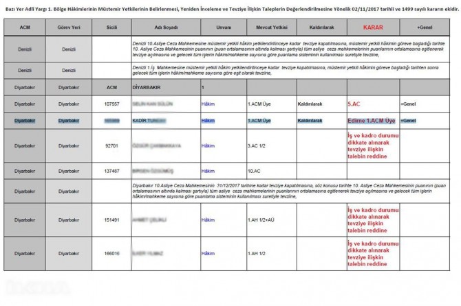 Who is the judge arrested Emine Şahin?