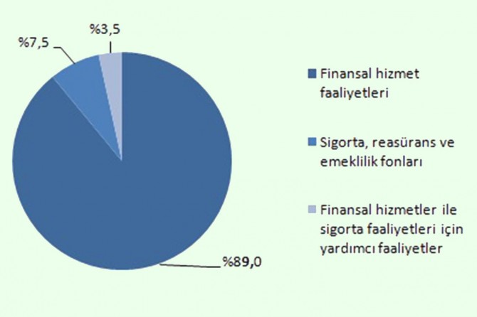 Mali aracı kuruluş istatistikleri açıklandı