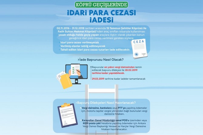 Köprü geçiş cezalarında iade süreci başladı