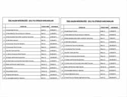 Tarsus Belediyesinden Dudak Uçuklatan Harcamalar