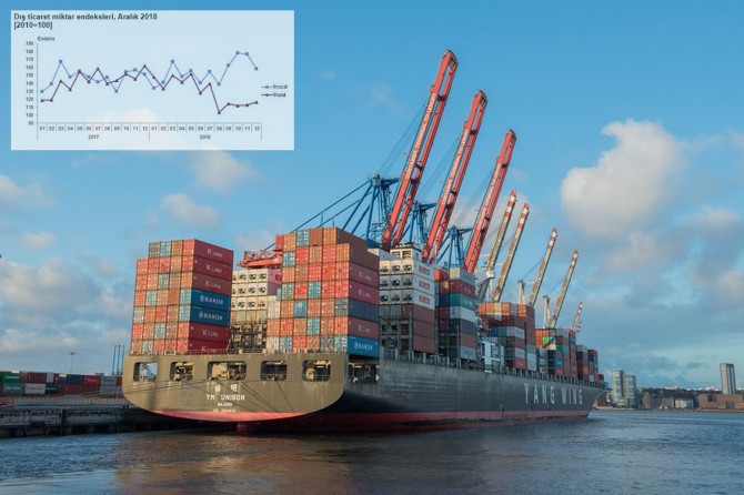 Dış ticaret endeksleri açıklandı
