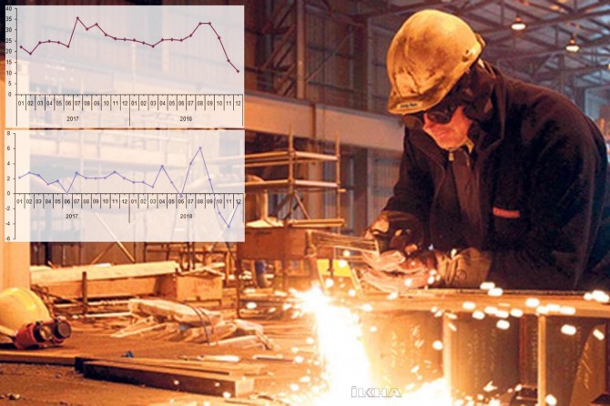 Ciro endeksleri aralık ayında arttı