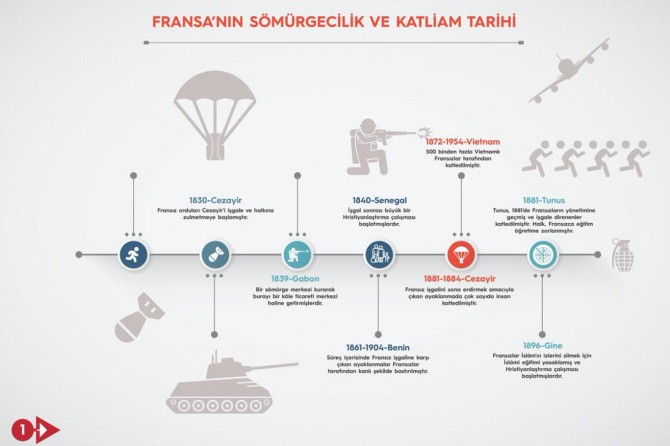 Cumhurbaşkanlığı İletişim Başkanı Altun'dan Fransa'ya "soykırım" tepkisi