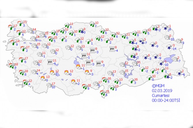 Bugün hava nasıl olacak?
