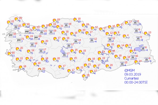 Ülke genelinde yağış beklenmiyor