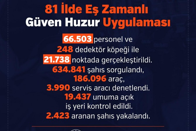 81 ilde eş zamanlı operasyon
