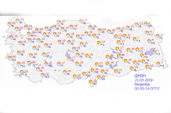 Bugün hava nasıl olacak?