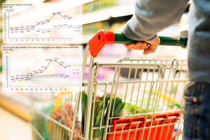 Turkstat announces inflation figures for March