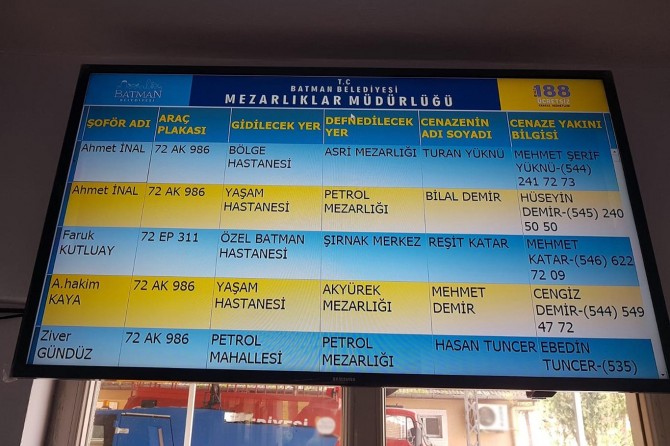 Mezarlık bilgi sistemi kuruldu