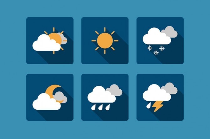 Türkiye geneli hava durumu nasıl olacak