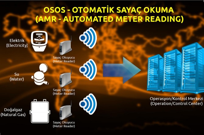 Otomatik sayaç için son tarih 31 Aralık