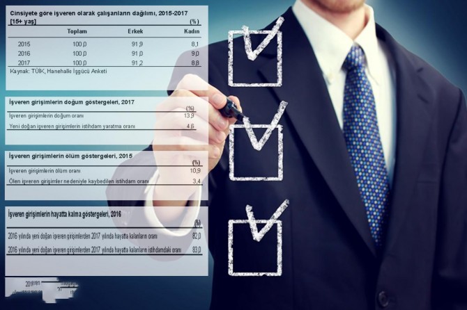 TİSK: Devlet desteği artarsa asgari ücret önerimiz yüzde 12 olacak