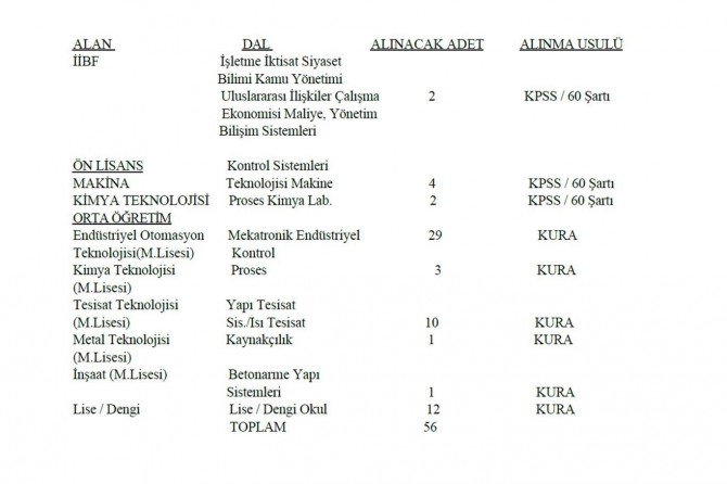 Malatya Şeker Fabrikası personel alımı yapacak