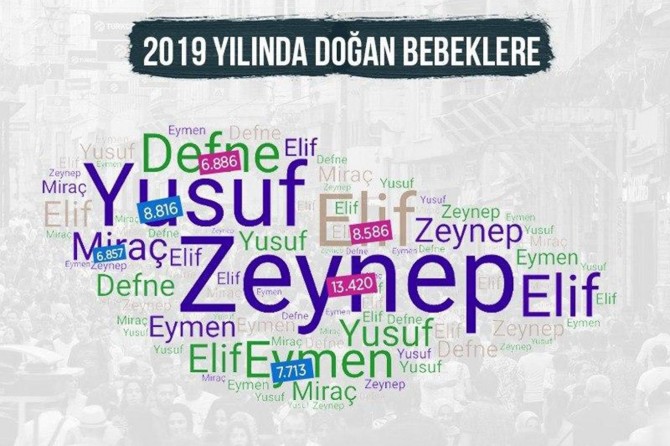 Türkiye’de geçen yıl 1 milyon 180 bin 840 bebek dünyaya geldi