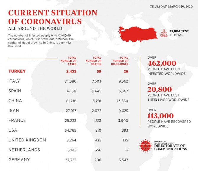 The latest situation regarding coronavirus cases around the world