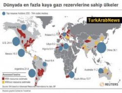Güç savaşında yeni denge!