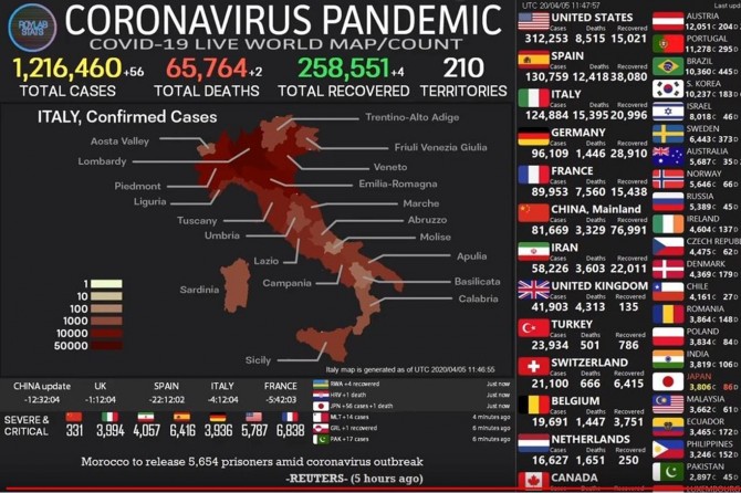 260,000 people tested positive for the coronavirus recover worldwide