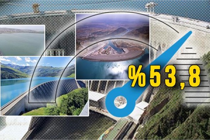 Bakan Pakdemirli: Barajlarda yeteri kadar su var