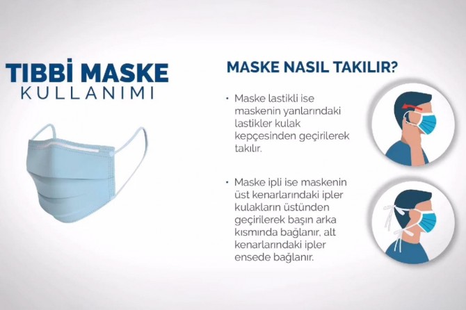 Sağlık Bakanlığı tıbbi maskenin nasıl kullanacağını anlattı