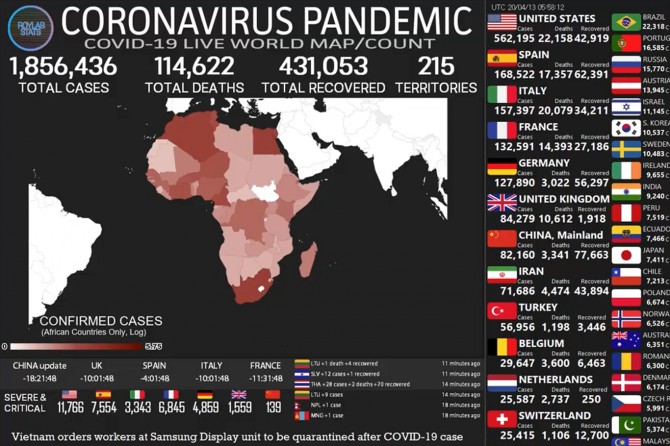 Dünya geneli Coronavirus vaka sayısı bir milyon 850 bini geçti