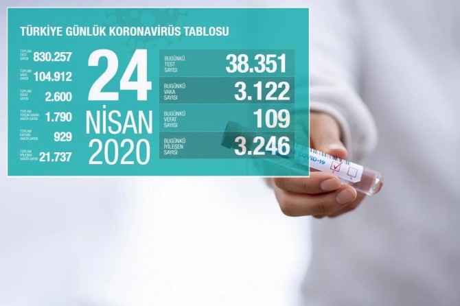 Di 24 seatên dawî de li Tirkîyê 109 kesên din jî canê xwe ji dest dan