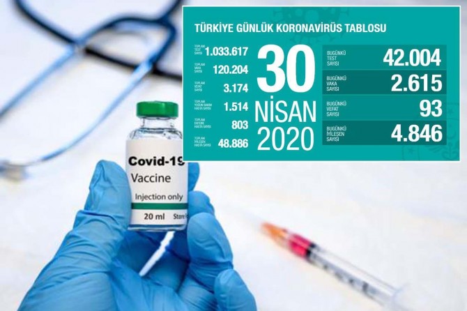Coronavirus nedeniyle hayatını kaybedenlerin sayısı 3174'e yükseldi
